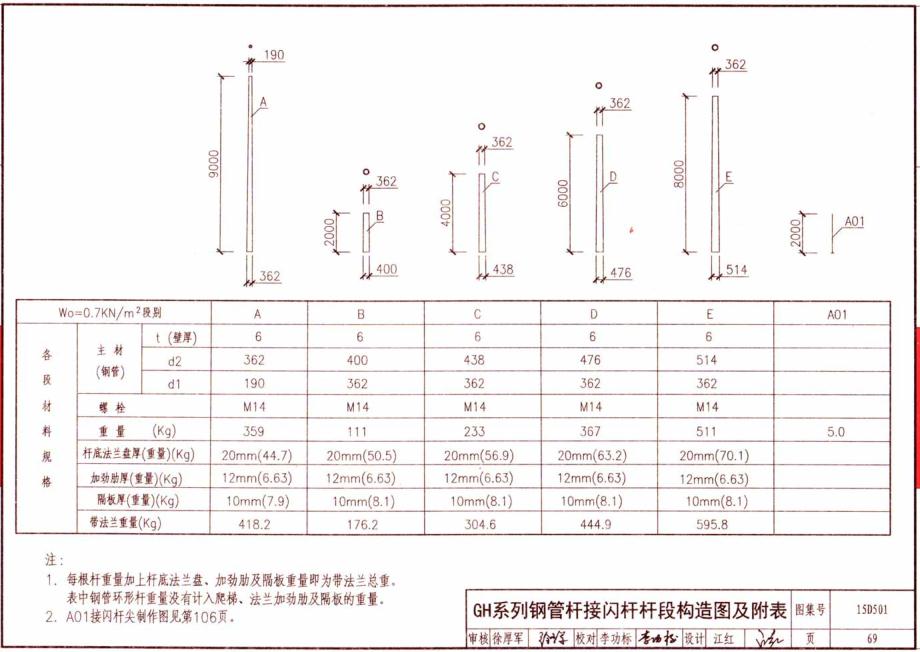 GH係列鋼管杆接閃杆端構造圖及附表