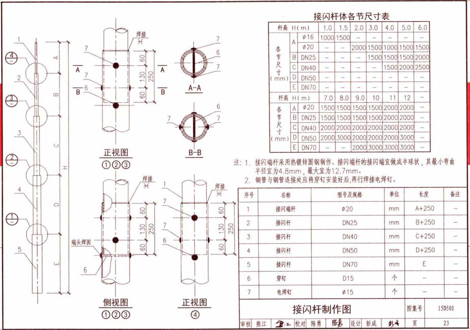 接閃杆製作圖集